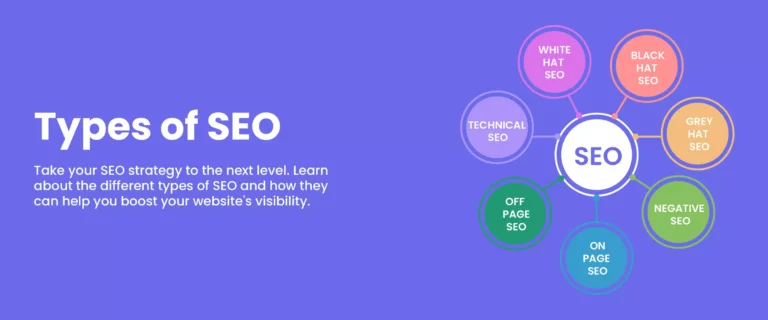 Types of SEO